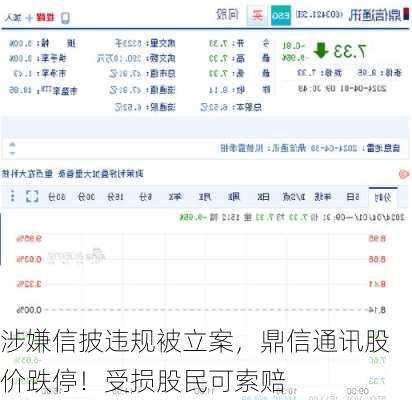 涉嫌信披违规被立案，鼎信通讯股价跌停！受损股民可索赔