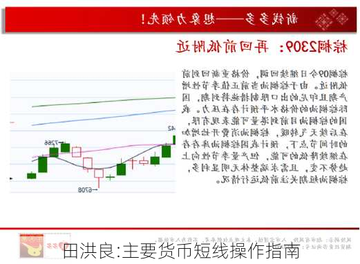 田洪良:主要货币短线操作指南