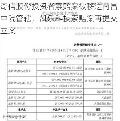 奇信股份投资者索赔案被移送南昌中院管辖，凯乐科技索赔案再提交立案