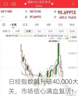 日经指数飙升破40,000大关，市场信心满血复活！