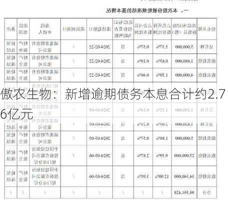 傲农生物：新增逾期债务本息合计约2.76亿元