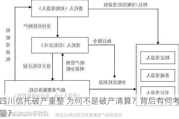 四川信托破产重整 为何不是破产清算？背后有何考量？