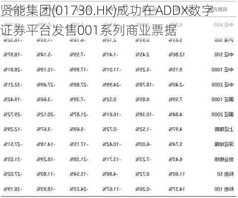 贤能集团(01730.HK)成功在ADDX数字证券平台发售001系列商业票据