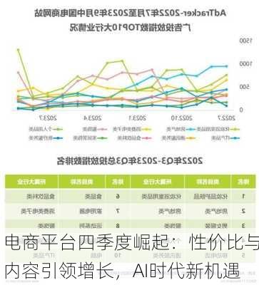 电商平台四季度崛起：性价比与内容引领增长，AI时代新机遇