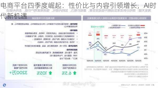 电商平台四季度崛起：性价比与内容引领增长，AI时代新机遇