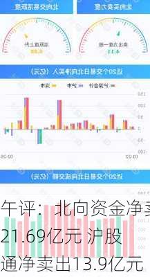 午评：北向资金净卖出21.69亿元 沪股通净卖出13.9亿元