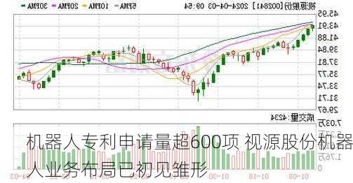 机器人专利申请量超600项 视源股份机器人业务布局已初见雏形