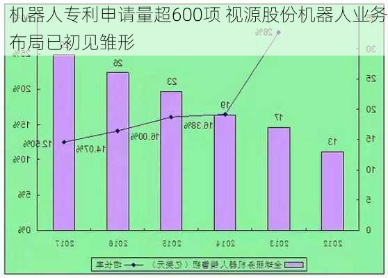 机器人专利申请量超600项 视源股份机器人业务布局已初见雏形