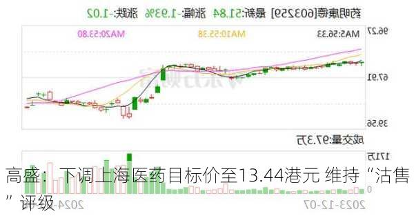 高盛：下调上海医药目标价至13.44港元 维持“沽售”评级