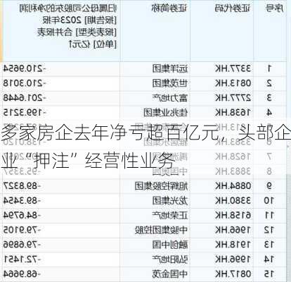 多家房企去年净亏超百亿元，头部企业“押注”经营性业务