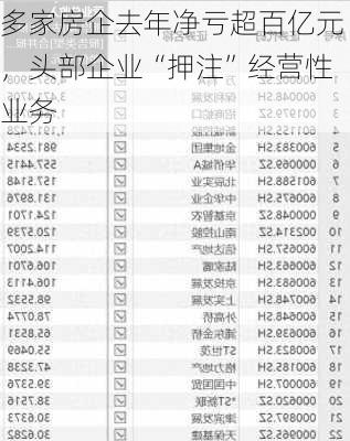 多家房企去年净亏超百亿元，头部企业“押注”经营性业务