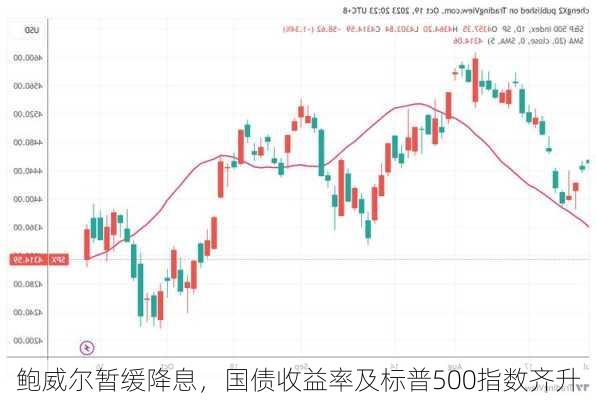 鲍威尔暂缓降息，国债收益率及标普500指数齐升