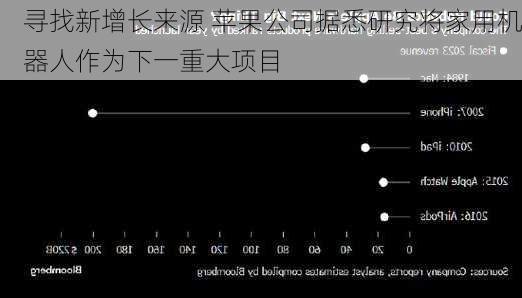 寻找新增长来源 苹果公司据悉研究将家用机器人作为下一重大项目