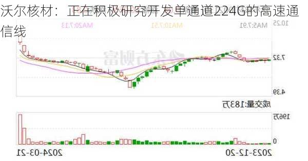 沃尔核材：正在积极研究开发单通道224G的高速通信线