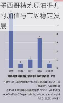 墨西哥精炼原油提升附加值与市场稳定发展