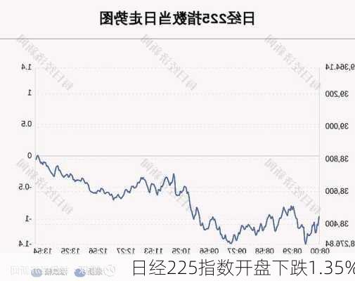 日经225指数开盘下跌1.35%