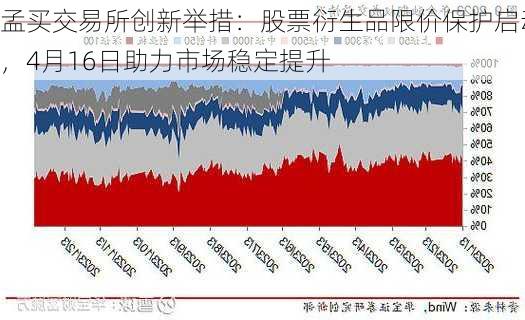 孟买交易所创新举措：股票衍生品限价保护启动，4月16日助力市场稳定提升