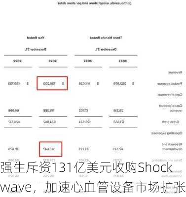 强生斥资131亿美元收购Shockwave，加速心血管设备市场扩张