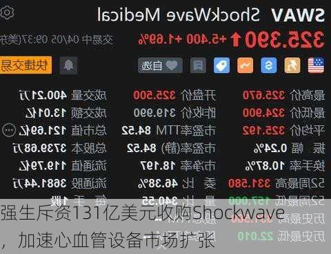 强生斥资131亿美元收购Shockwave，加速心血管设备市场扩张