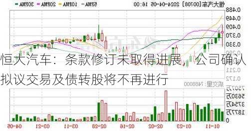 恒大汽车：条款修订未取得进展，公司确认拟议交易及债转股将不再进行