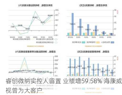 睿创微纳实控人留置 业绩增59.58% 海康威视曾为大客户