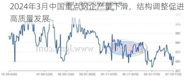 2024年3月中国重点钢企产量下滑，结构调整促进高质量发展