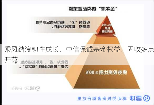 乘风踏浪韧性成长，中信保诚基金权益、固收多点开花