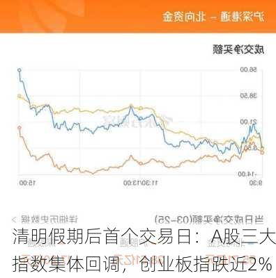 清明假期后首个交易日：A股三大指数集体回调，创业板指跌近2%