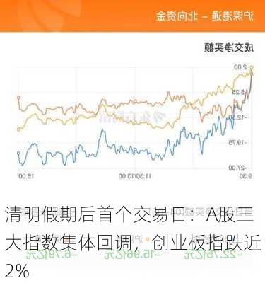 清明假期后首个交易日：A股三大指数集体回调，创业板指跌近2%