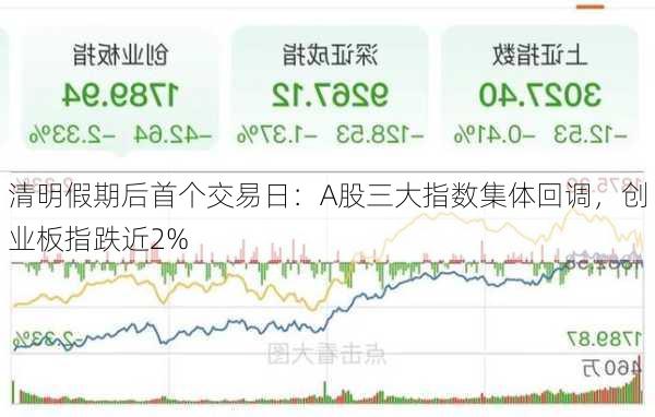 清明假期后首个交易日：A股三大指数集体回调，创业板指跌近2%