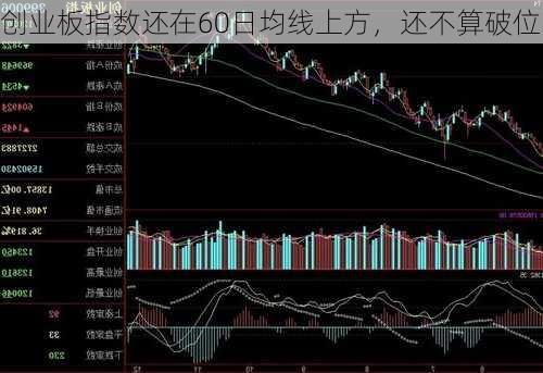 创业板指数还在60日均线上方，还不算破位