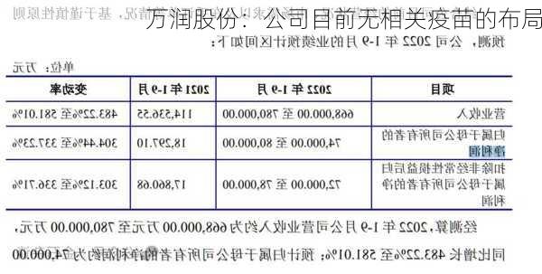 万润股份：公司目前无相关疫苗的布局