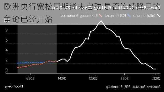 欧洲央行宽松周期尚未启动 是否连续降息的争论已经开始