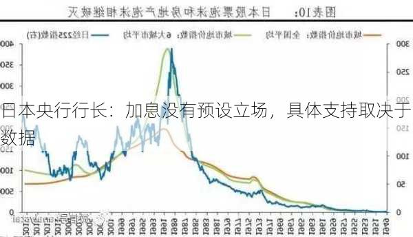 日本央行行长：加息没有预设立场，具体支持取决于数据