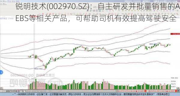 锐明技术(002970.SZ)：自主研发并批量销售的AEBS等相关产品，可帮助司机有效提高驾驶安全