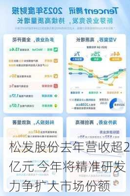 松发股份去年营收超2亿元 今年将精准研发力争扩大市场份额