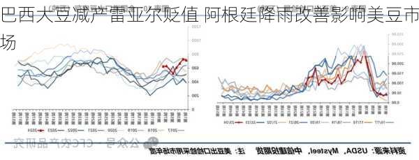 巴西大豆减产雷亚尔贬值 阿根廷降雨改善影响美豆市场