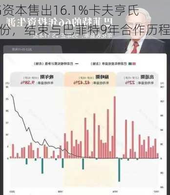 3G资本售出16.1%卡夫亨氏股份，结束与巴菲特9年合作历程