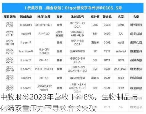 中牧股份2023年营收下滑8%，生物制品与化药双重压力下寻求增长突破