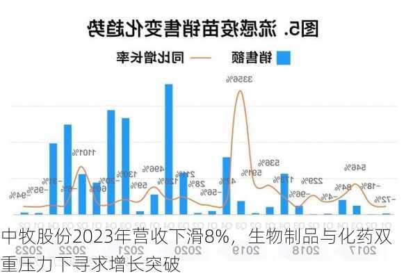 中牧股份2023年营收下滑8%，生物制品与化药双重压力下寻求增长突破