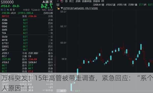 万科突发！15年高管被带走调查，紧急回应：“系个人原因”！