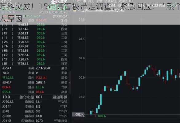 万科突发！15年高管被带走调查，紧急回应：“系个人原因”！