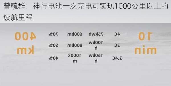 曾毓群：神行电池一次充电可实现1000公里以上的续航里程