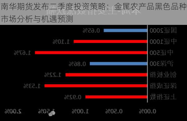 南华期货发布二季度投资策略：金属农产品黑色品种市场分析与机遇预测