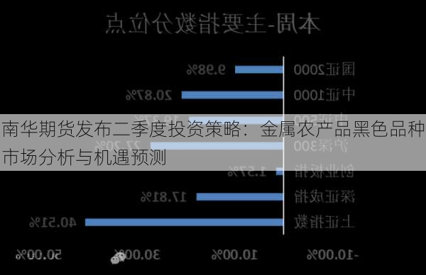 南华期货发布二季度投资策略：金属农产品黑色品种市场分析与机遇预测