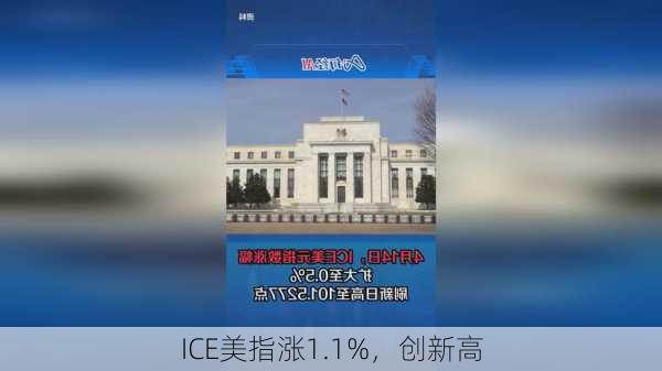 ICE美指涨1.1%，创新高