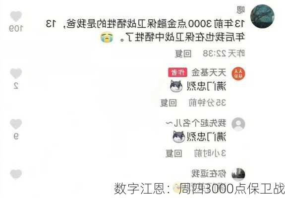 数字江恩：周四3000点保卫战