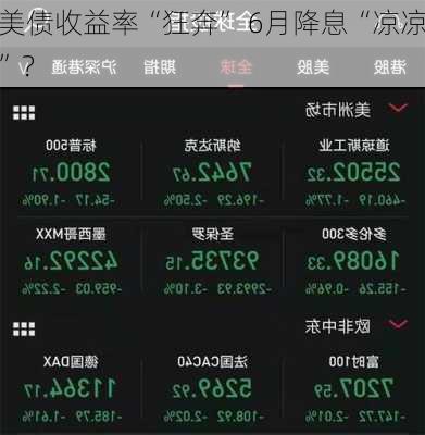 美债收益率“狂奔” 6月降息“凉凉”？