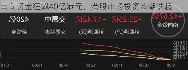 南向资金狂飙40亿港元，港股市场投资热潮迭起