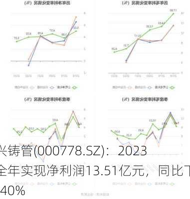 新兴铸管(000778.SZ)：2023年全年实现净利润13.51亿元，同比下降19.40%